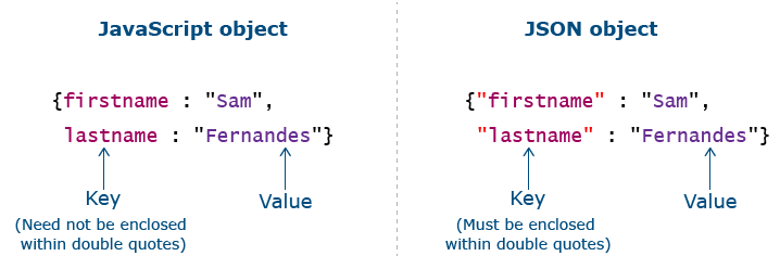 Json Vs Javascript Object Difference Between Json And Javascript Hot 